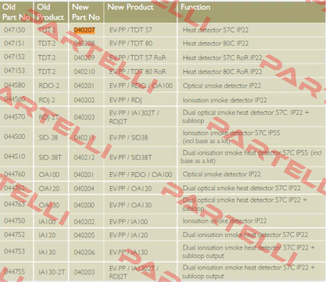 EV-PP/TDT-57° /  040207 Consilium