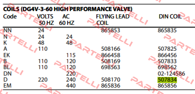 DG4V-3-60 DIN COIL D 220VAC/50HZ 240VAC/60HZ Vickers (Eaton)