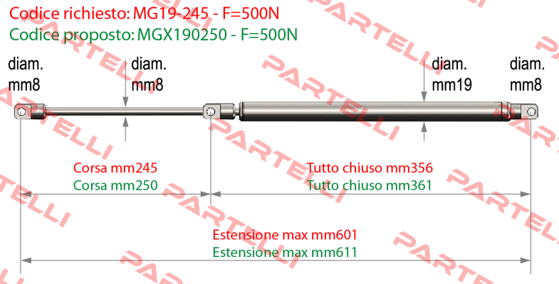 MGX190250 - F=500N Meg Industry (Pressmair)