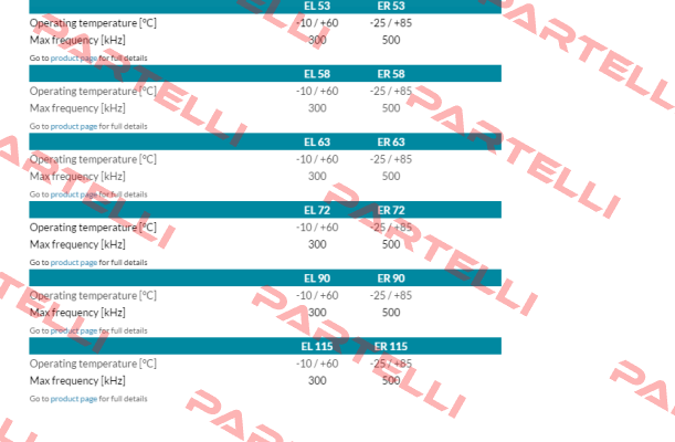 ER63A100S5/28P10X3PR Eltra Encoder