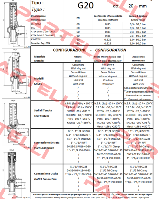 008349142 Nuova General Instruments