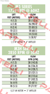 MEC3110H.5KF Graymills