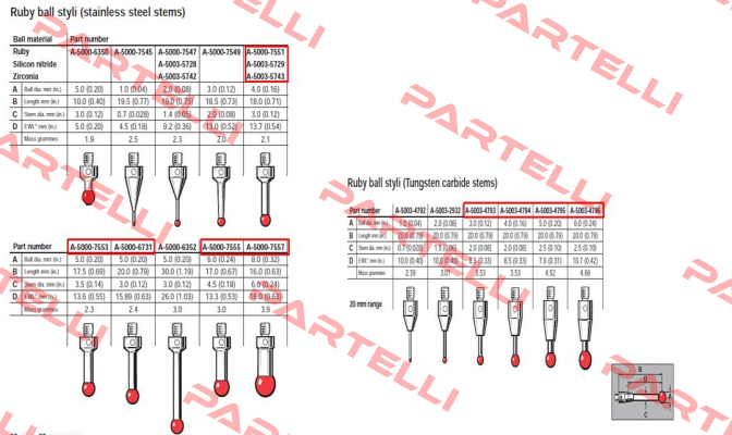 A-5003-5729  Renishaw