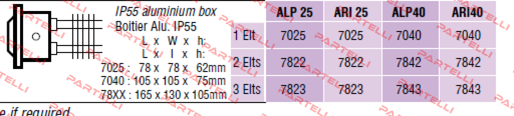 7843 – ALP 40  Chromalox