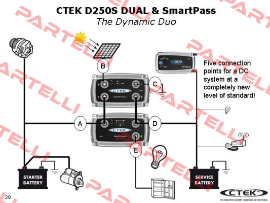 M300 CTEK