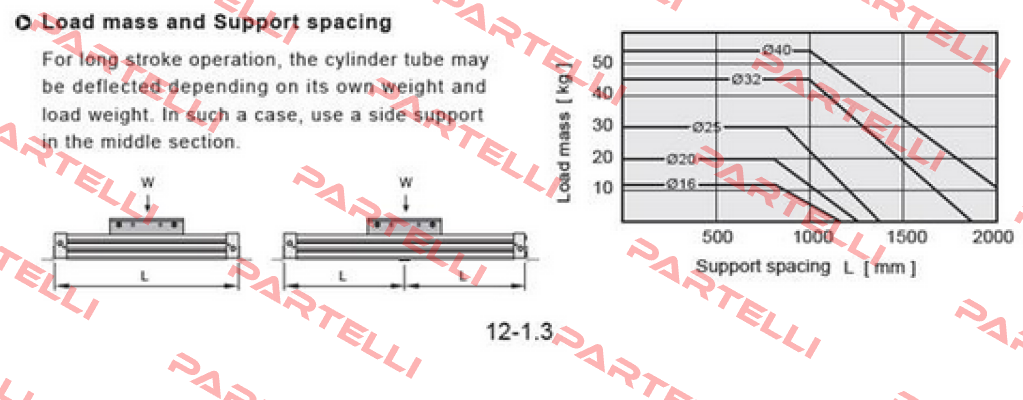 PRF25×700 Chelic