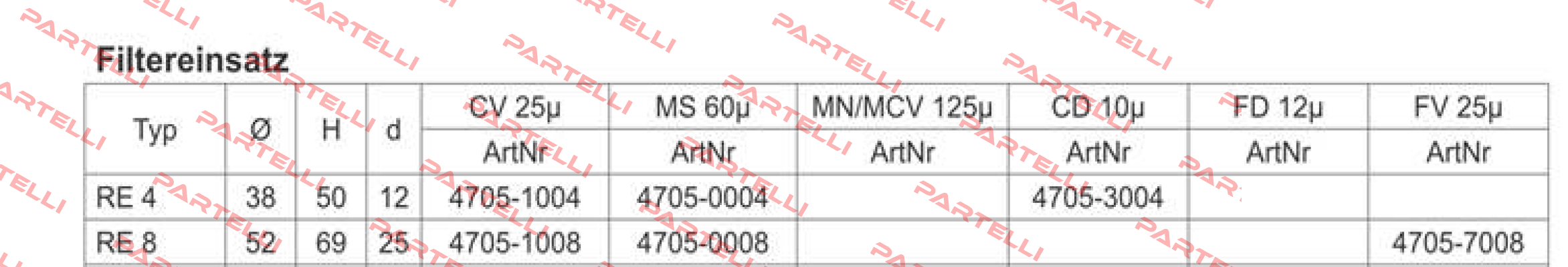 RE 8 CV für RFM 25µ  Sofima Filtri