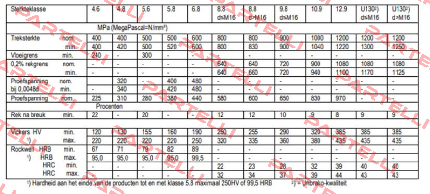 ISO 4762/DIN 912 M36x420 Unbrako