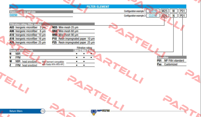 8CU250M250V Type CU250M250V MP Filtri