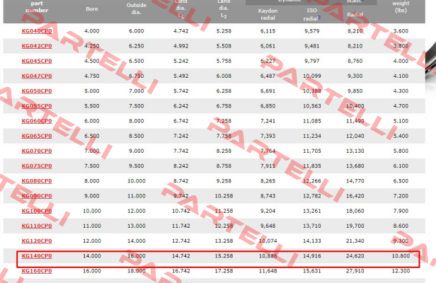 KG140 CPO Kaydon