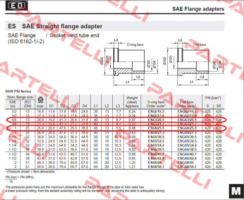 ES 63/20.5  Parker