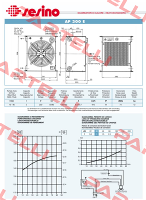 4201-3003, Type: RAP 300E Sesino