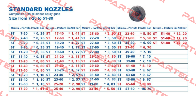 Nozzle for Vega (standart)  Larius