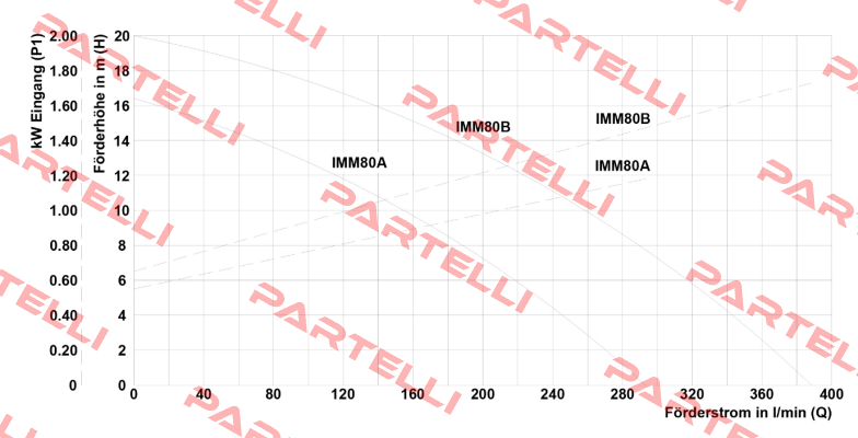 YT80IMAAA350 Sacemi