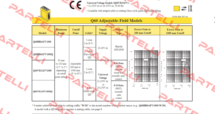 Q60BB6AFV1000 Turck