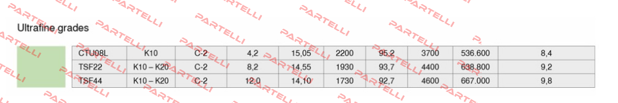 TSF44  Ceratizit