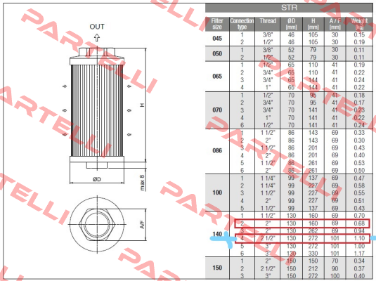 STR-140-4-S-G1-M-250 PUMP 1 (bigger) MP Filtri