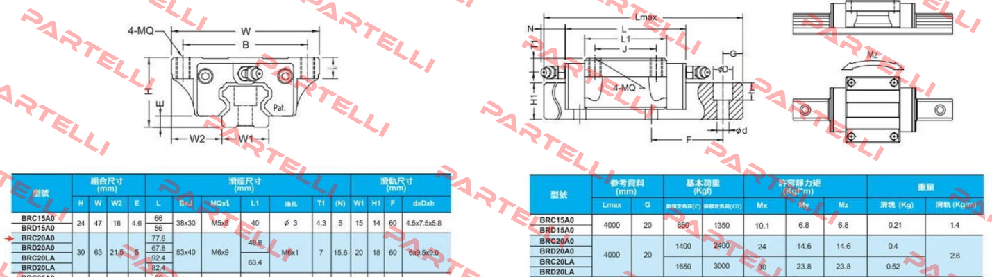 BRH20x2680xH ABBA Linear Tech